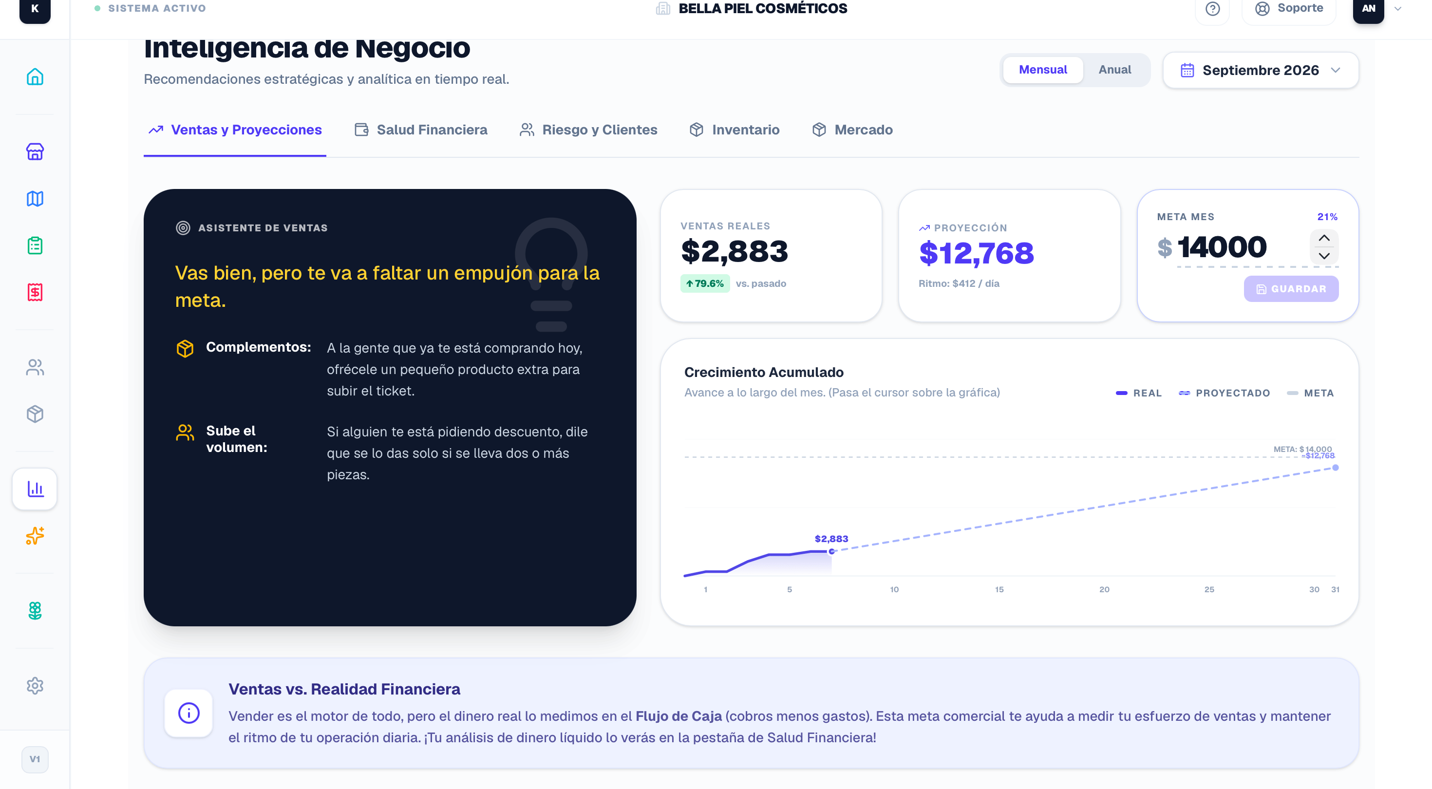 Inteligencia de Negocio en Cangurera: ventas del mes, estimado de cierre y meta